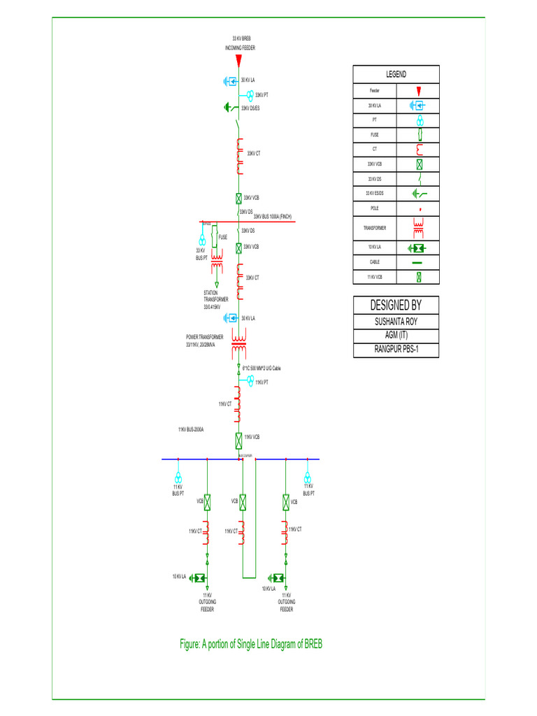 Photo inspiration: Picture Idea: 33 Kv Incoming Feeder Diagram Pdf Electrical Engineering