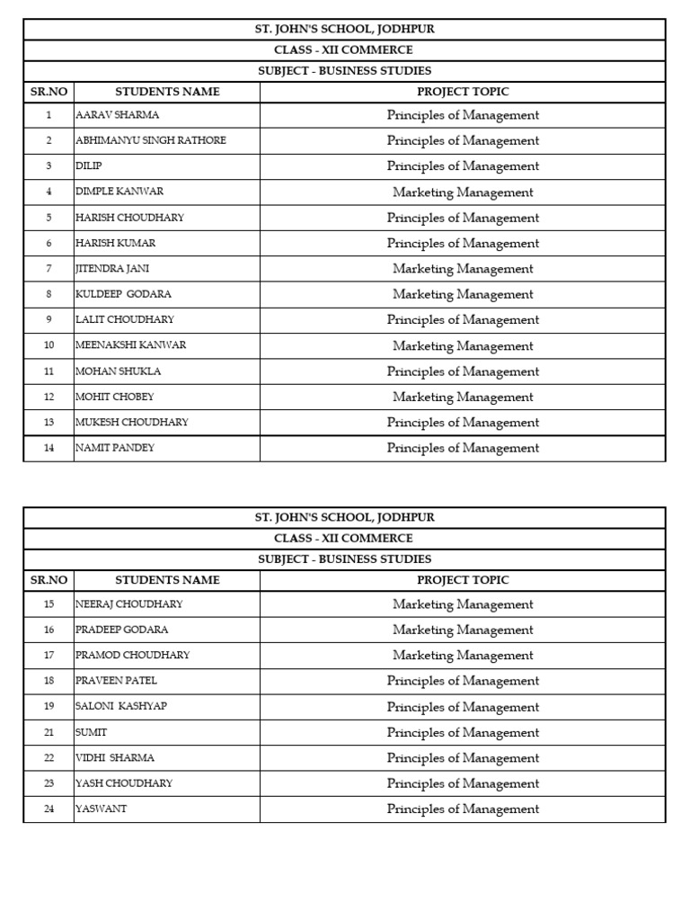 Class 12 Business Studies Project List | PDF