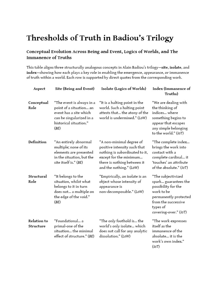 Thresholds of Truth in Badiou's Trilogy | PDF | Truth | Metaphysics