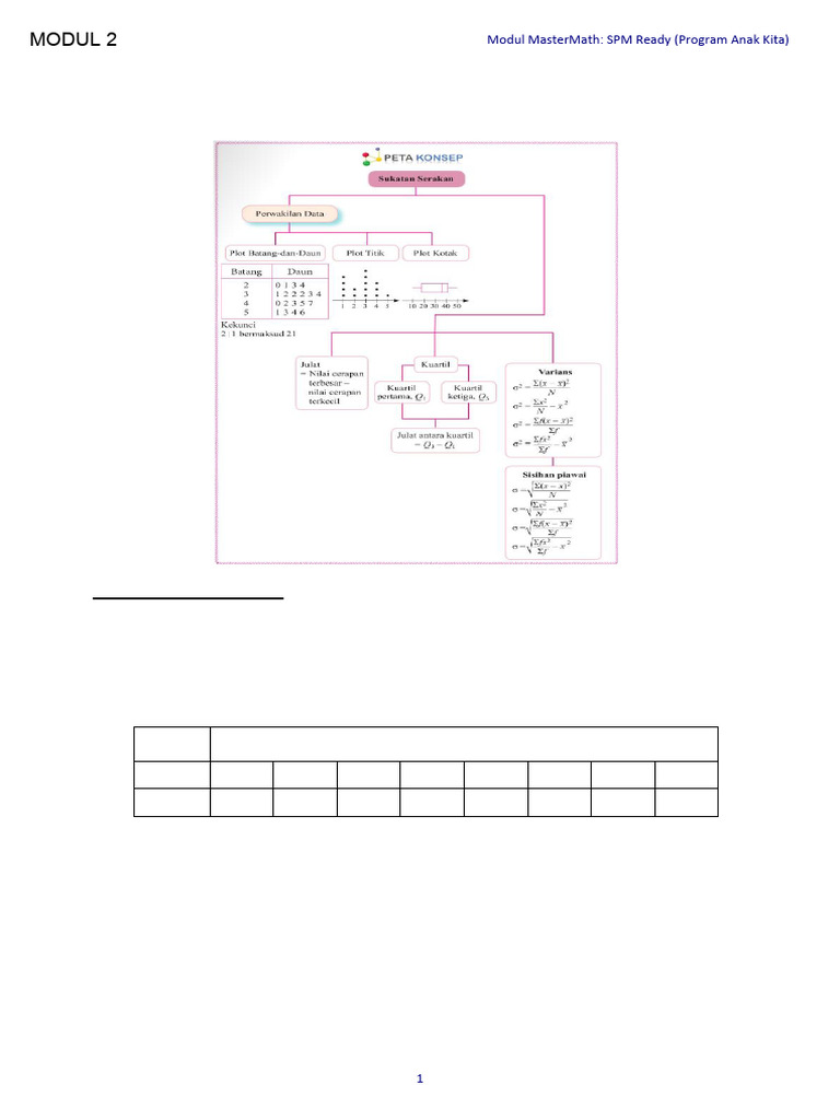 Modul 2 | PDF