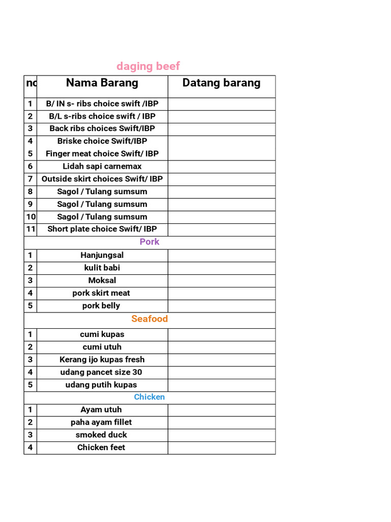 Meat and Seafood Inventory List | PDF
