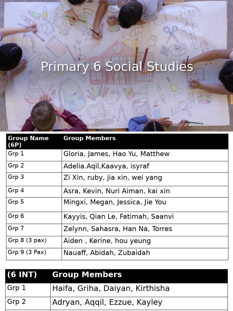 Primary 6 Social Studies Performance Task 2025 | PDF | Cuneiform | Writing