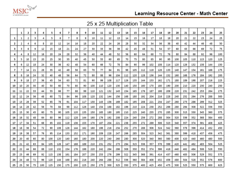 Table de multiplication de 25 | PDF
