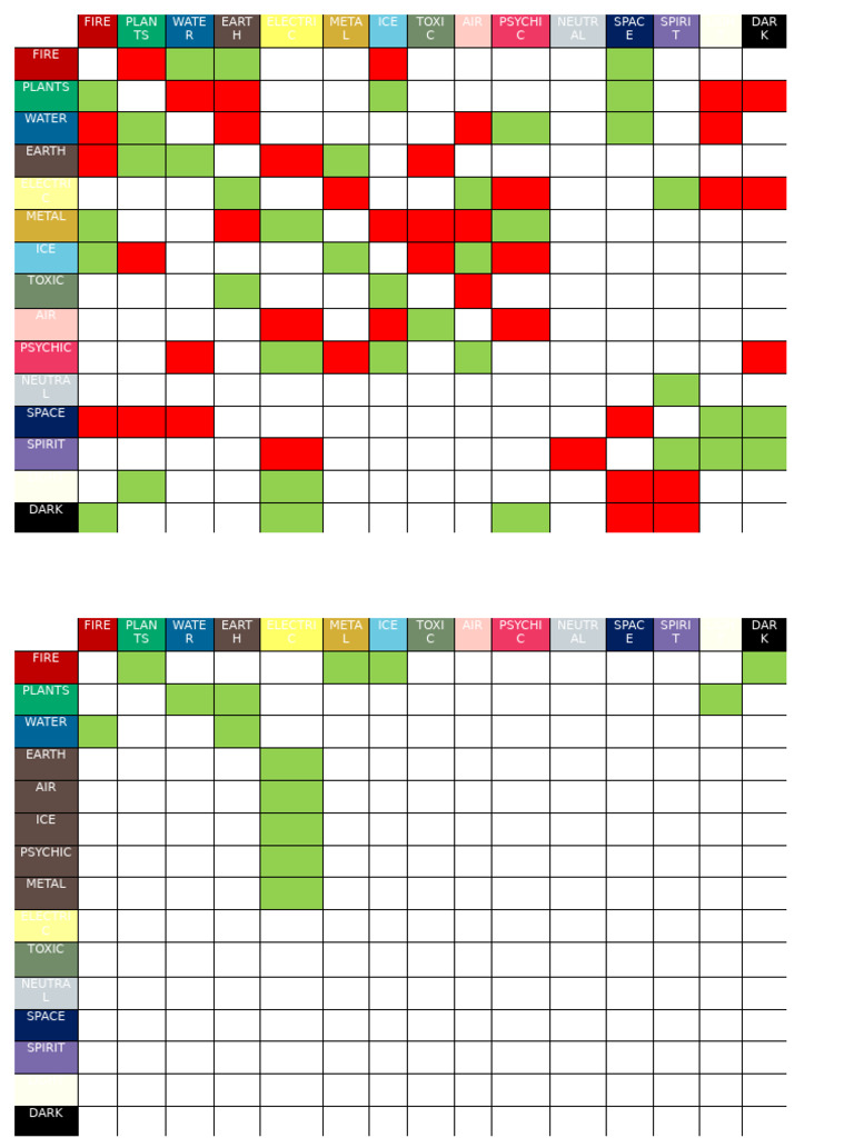 Elements and Their Ratings Overview | PDF