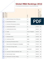 FT - Global MBA Ranking Table 2012