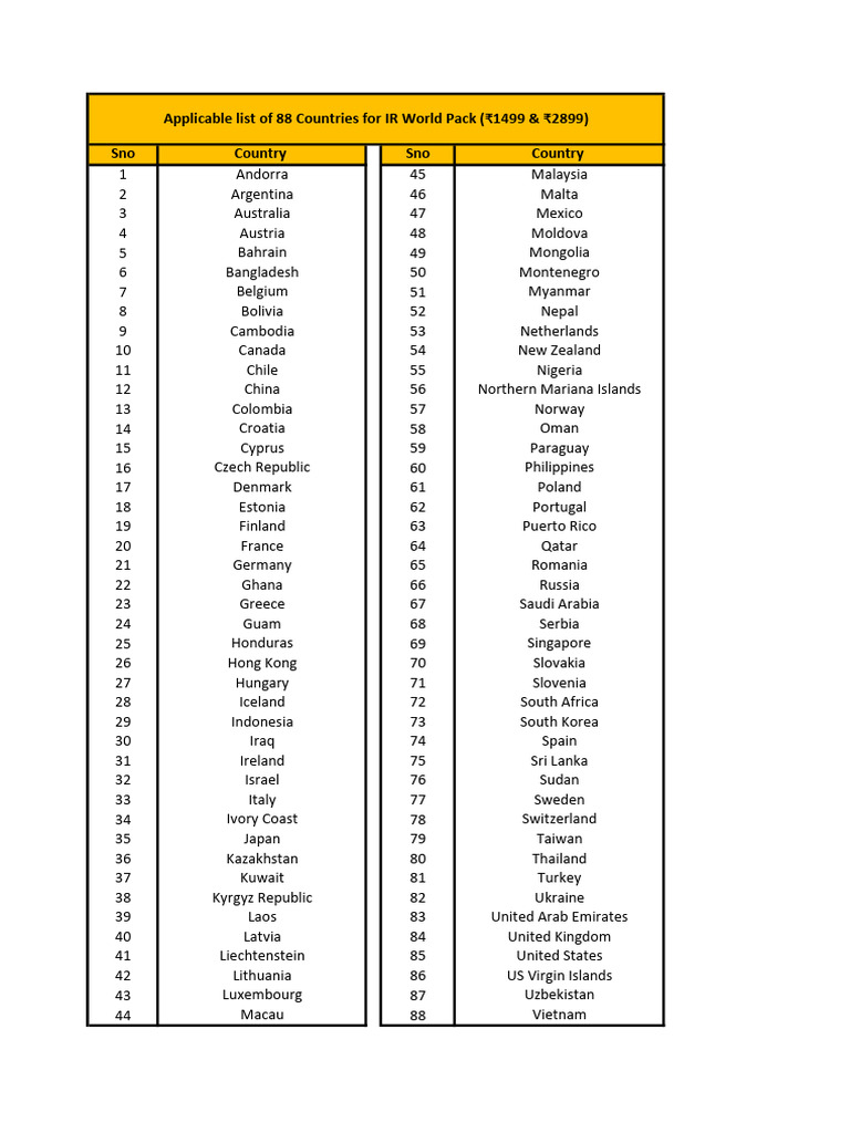 88 Countries for IR World Pack | PDF | Arabs