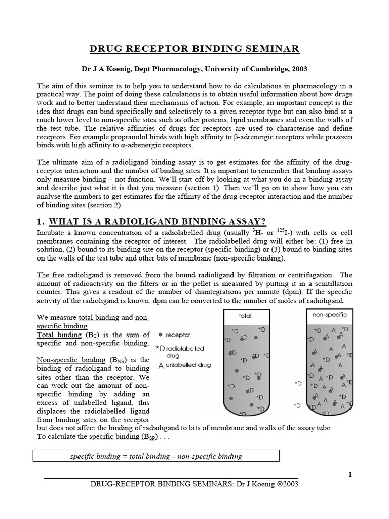Drug-Receptor Binding Assay Guide | PDF | Ligand (Biochemistry ...