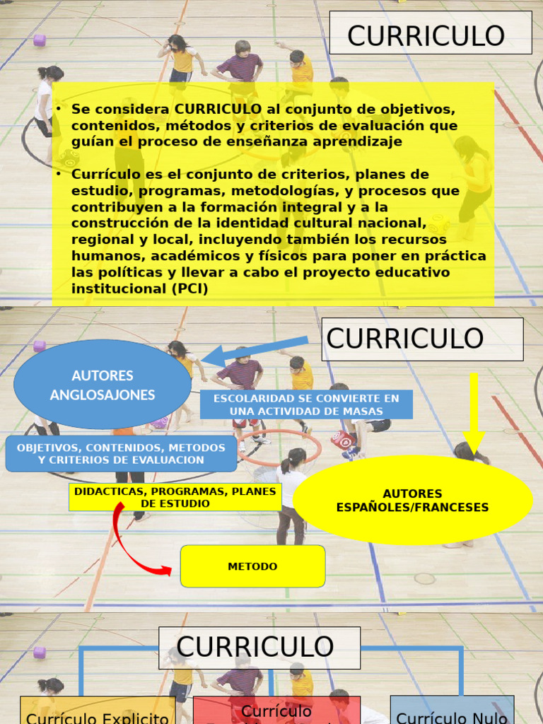 Fundamentos del Currículo Educativo | PDF | Plan de estudios | Evaluación