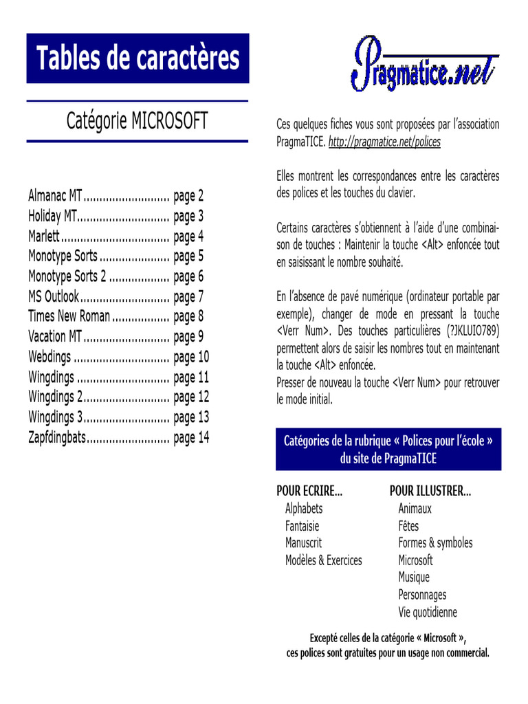 Keyboard Character Mapping Guide | PDF | Latin Script | Orthography