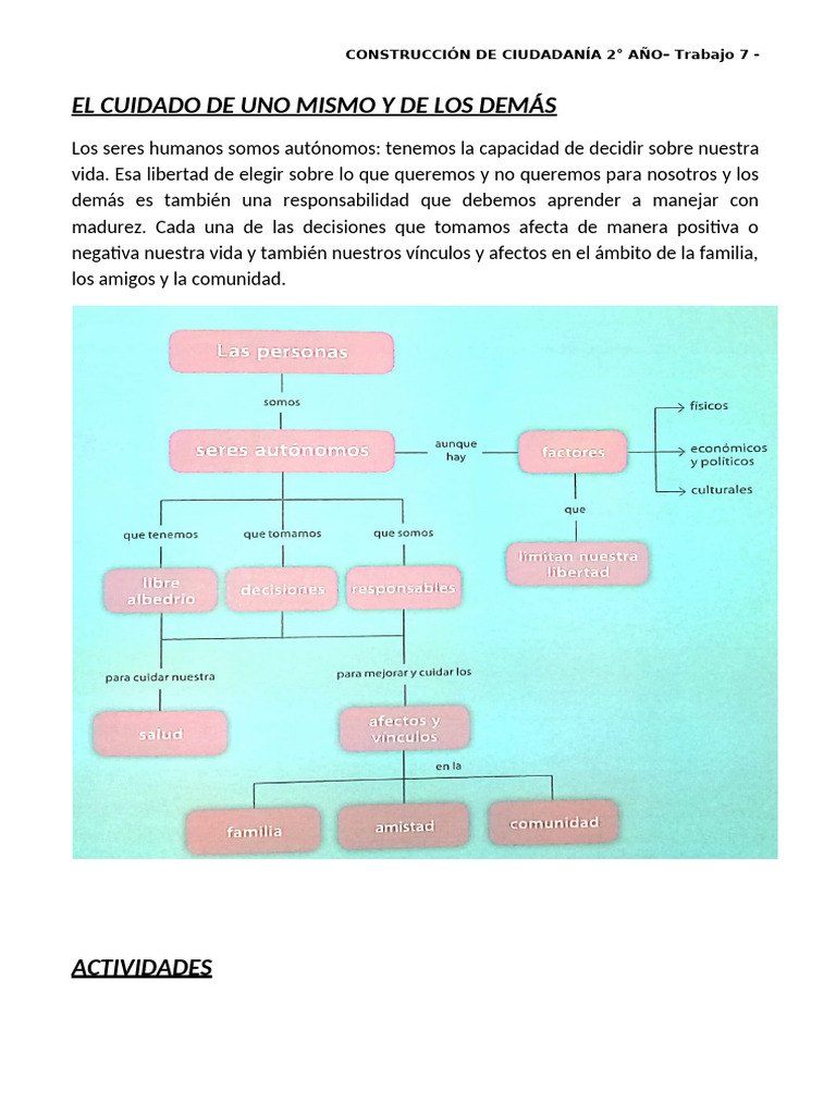 CDC2 Trabajo 7 Cuidado de Uno Mismo y Los Demas | PDF