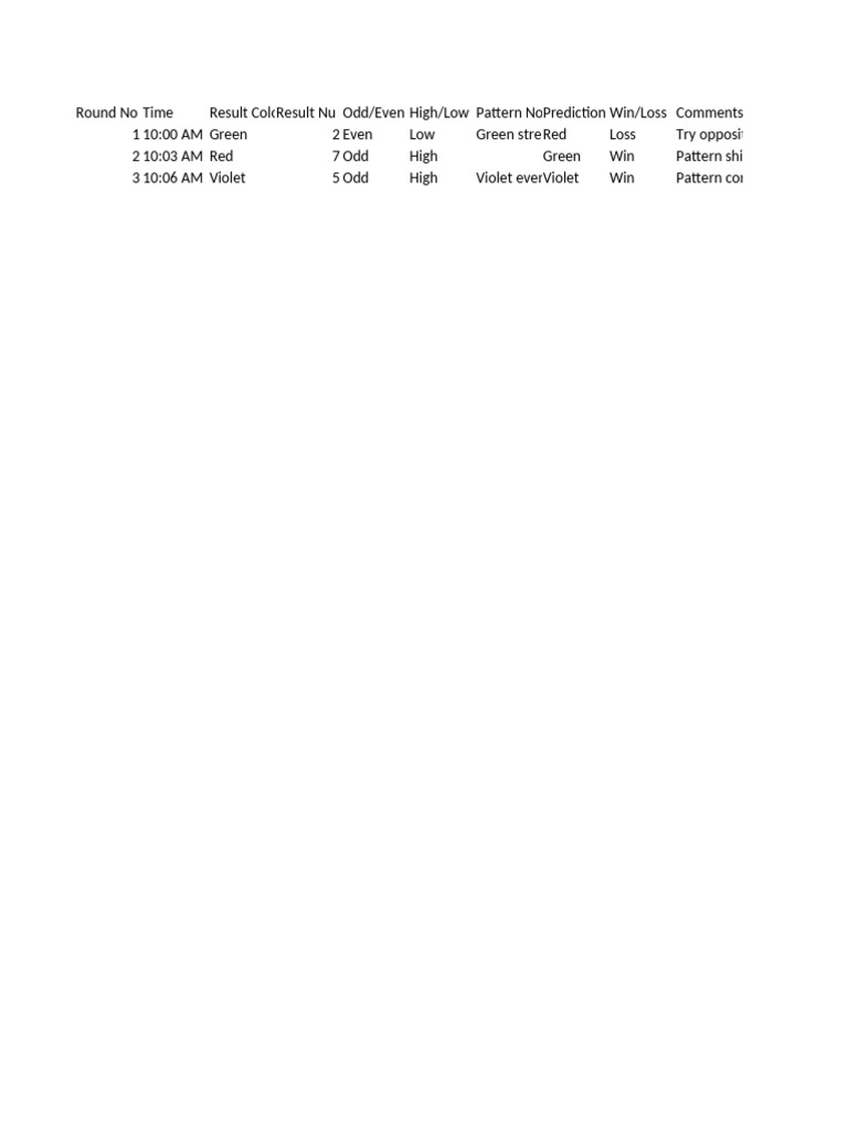 Wingo Prediction Analysis and Trends | PDF