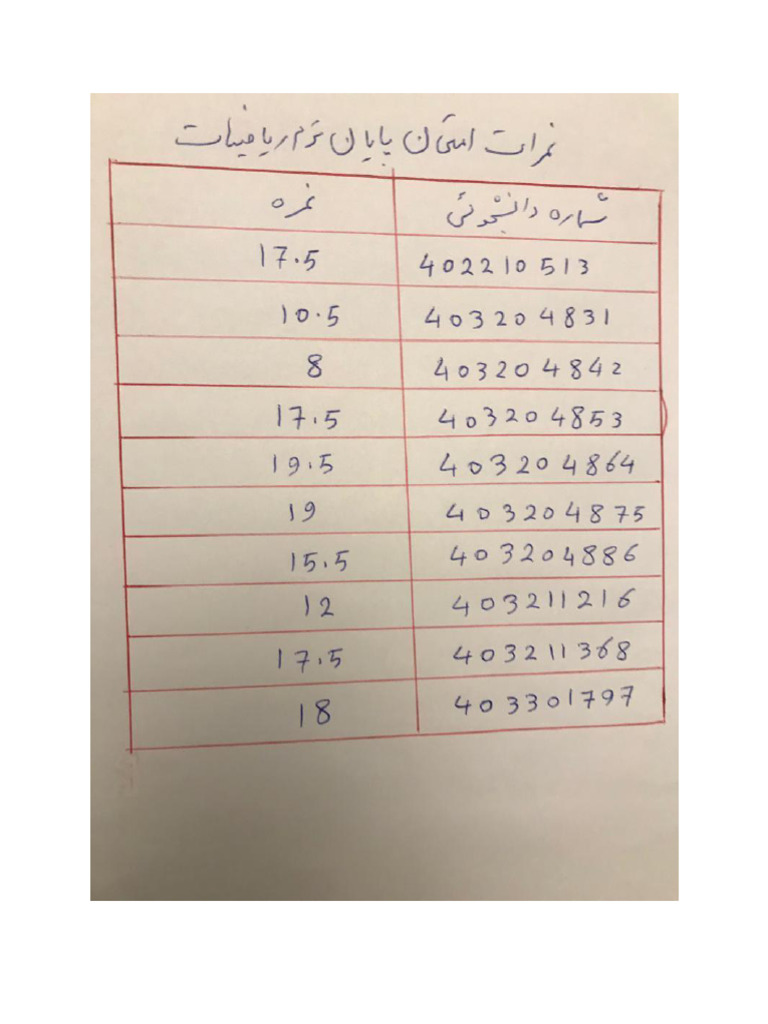 F 16511497 Scores | PDF