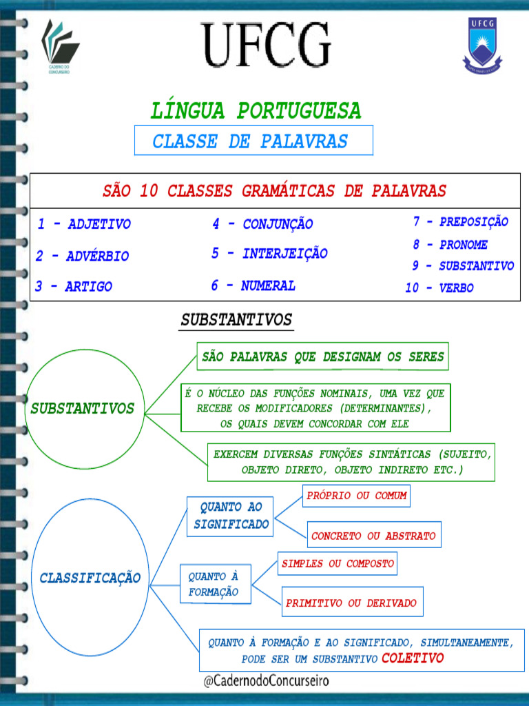 Classes Gramaticais da Língua Portuguesa | PDF | Pronome | Substantivo