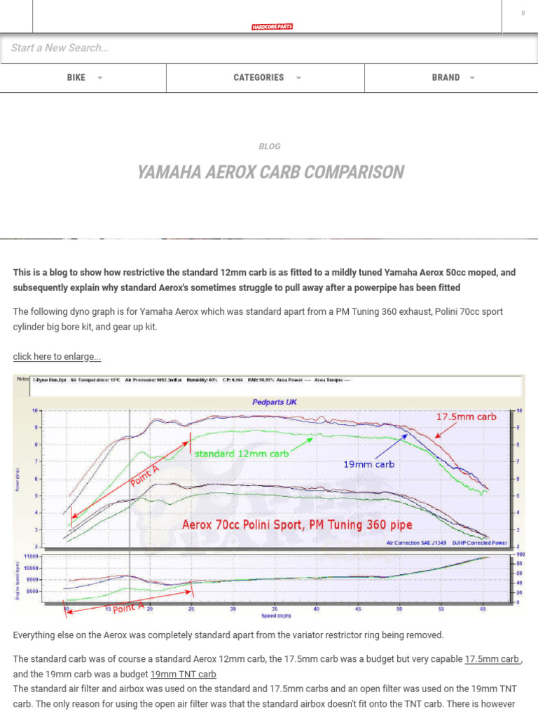 Aerox Carburetor Performance Insights | PDF | Motorcycle | Engines