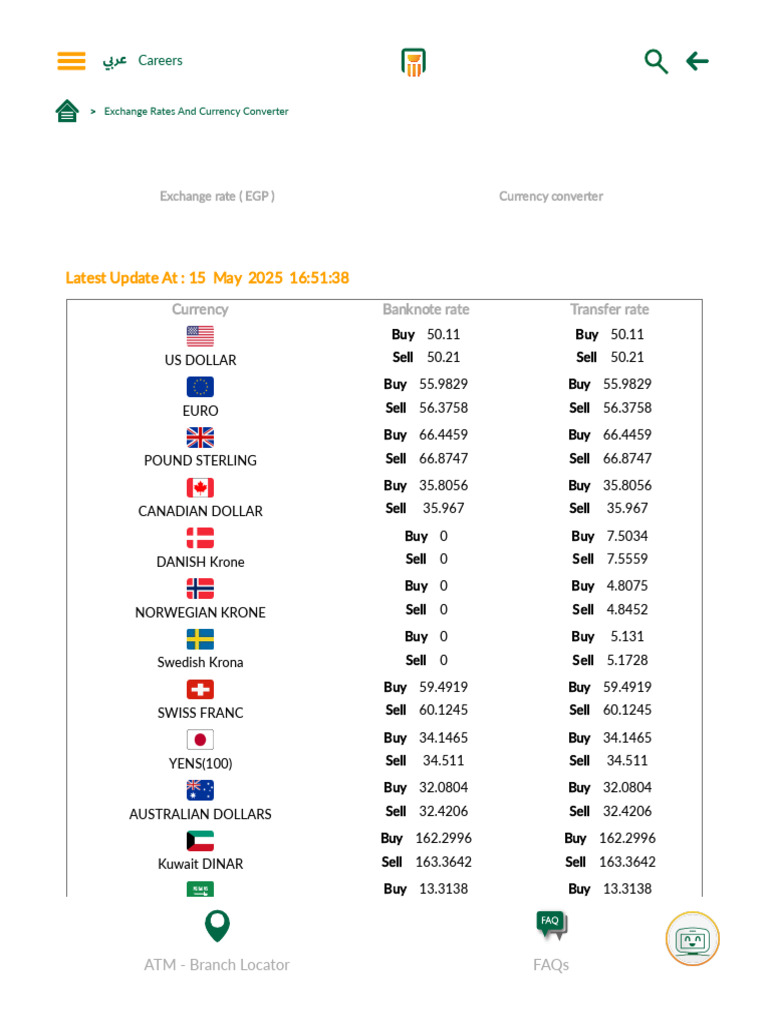 Current Exchange Rates Overview | PDF | Exchange Rate | Currency