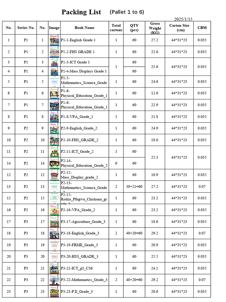 Comprehensive Educational Packing List | PDF