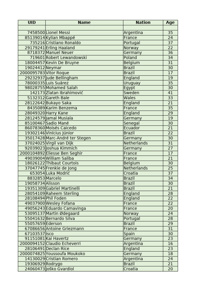 FMM2024 All Player Index DB2405 | PDF | National Association Football  Premier Leagues | Association Football, image size:768x1024
