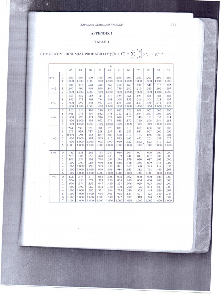 Advanced Statistical Methods | PDF