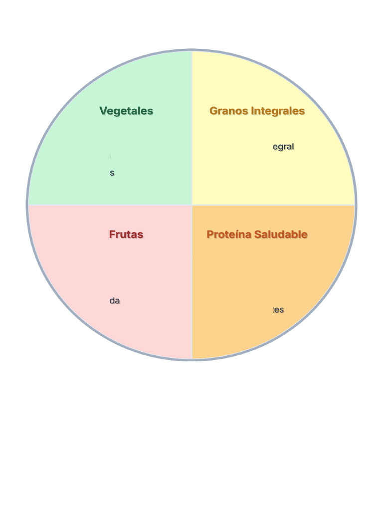 Mi Plato Interactivo | PDF