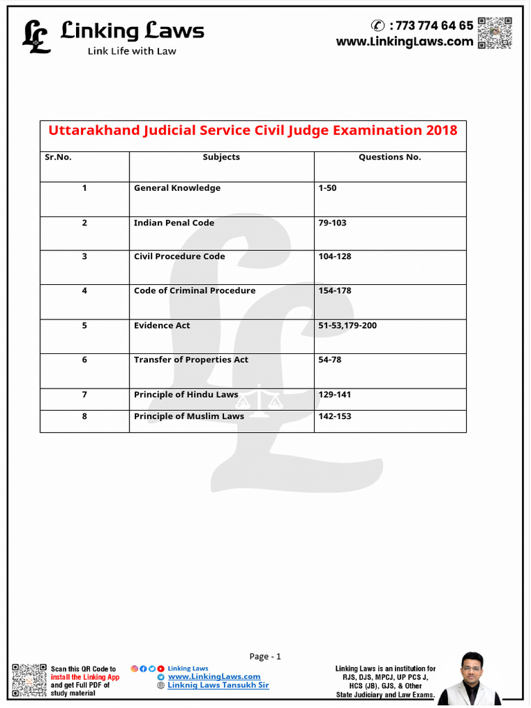 Uk Pcsj Pre Exam 2018 964 | PDF