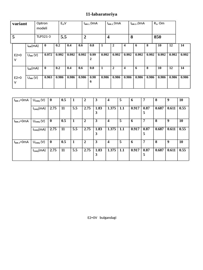 11 Labaratoriya | PDF