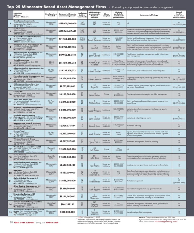 MN Hedge Funds Top Asset MGMT Firms PDF Investment Management