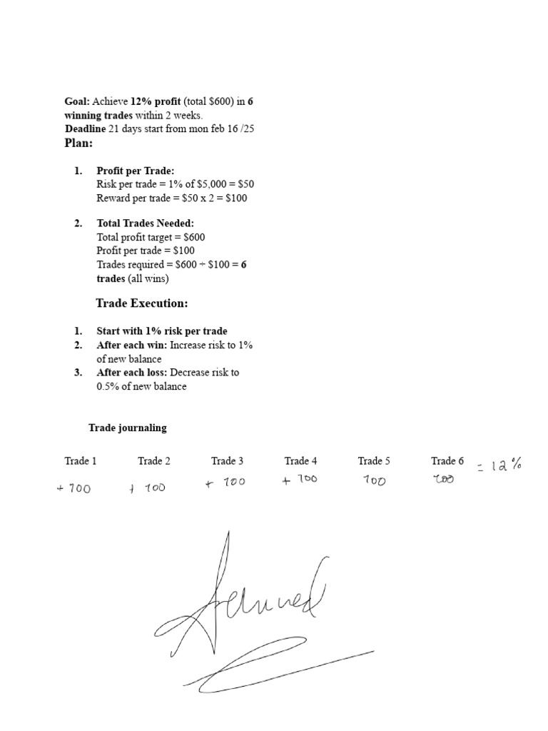 5K Funded Account Trading Plan | PDF