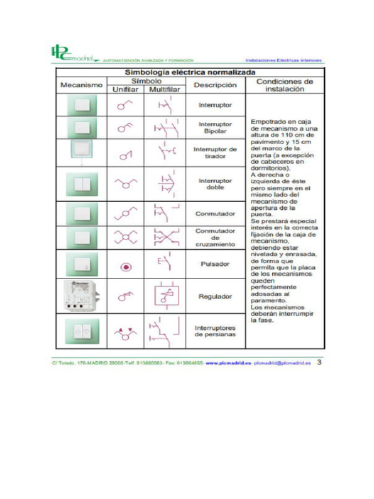 simbologia dibujo | PDF