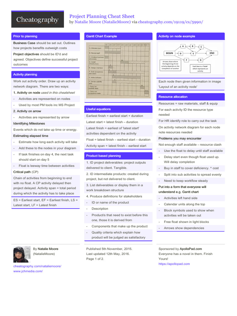 Project Planning Cheat Sheet Guide | PDF