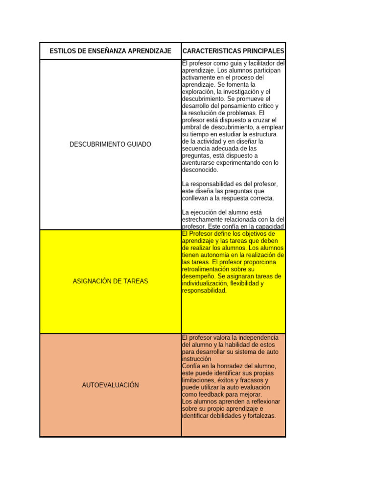 Estilos de Enseñanza y Aprendizaje Efectivos | PDF | Enseñando | Evaluación