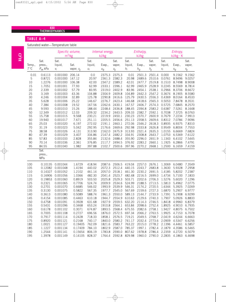 table-de-saturation-de-l-eau-pdf