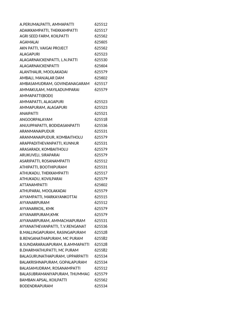 Theni District Pincode List | PDF
