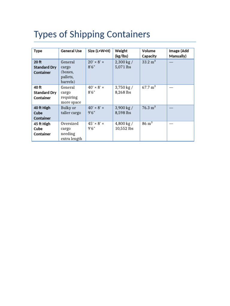 Container Types Info | PDF