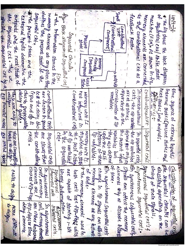 DLD 3 Unit Notes | PDF