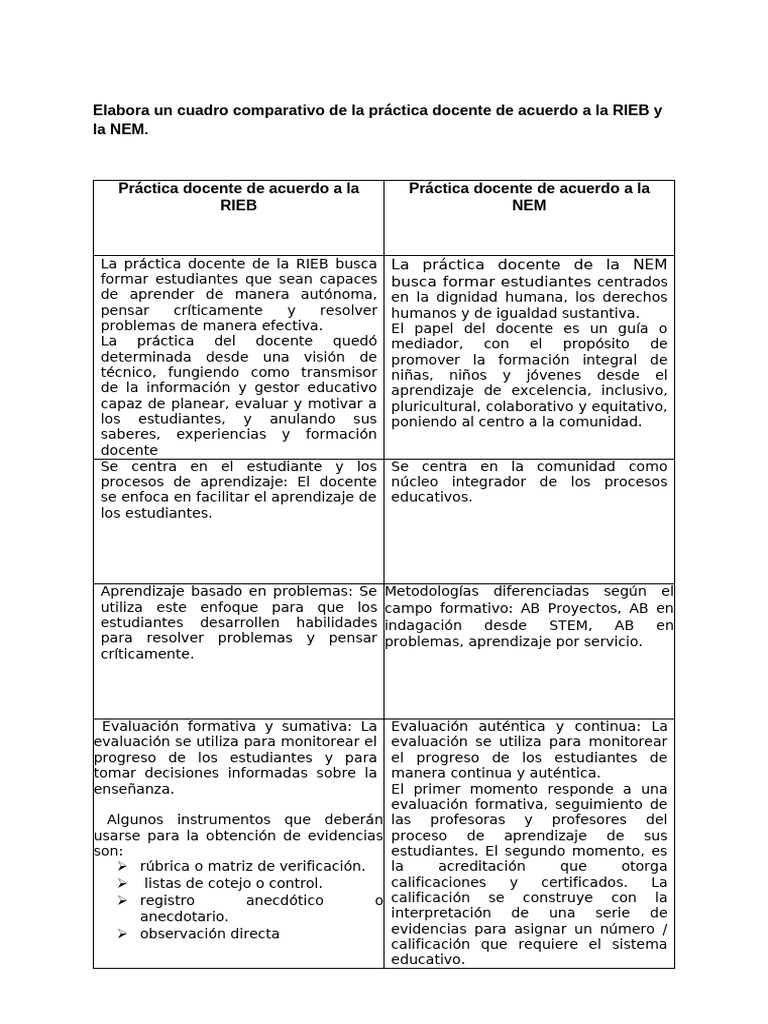 Comparativa RIEB y NEM en Docencia | PDF | Evaluación | Maestros