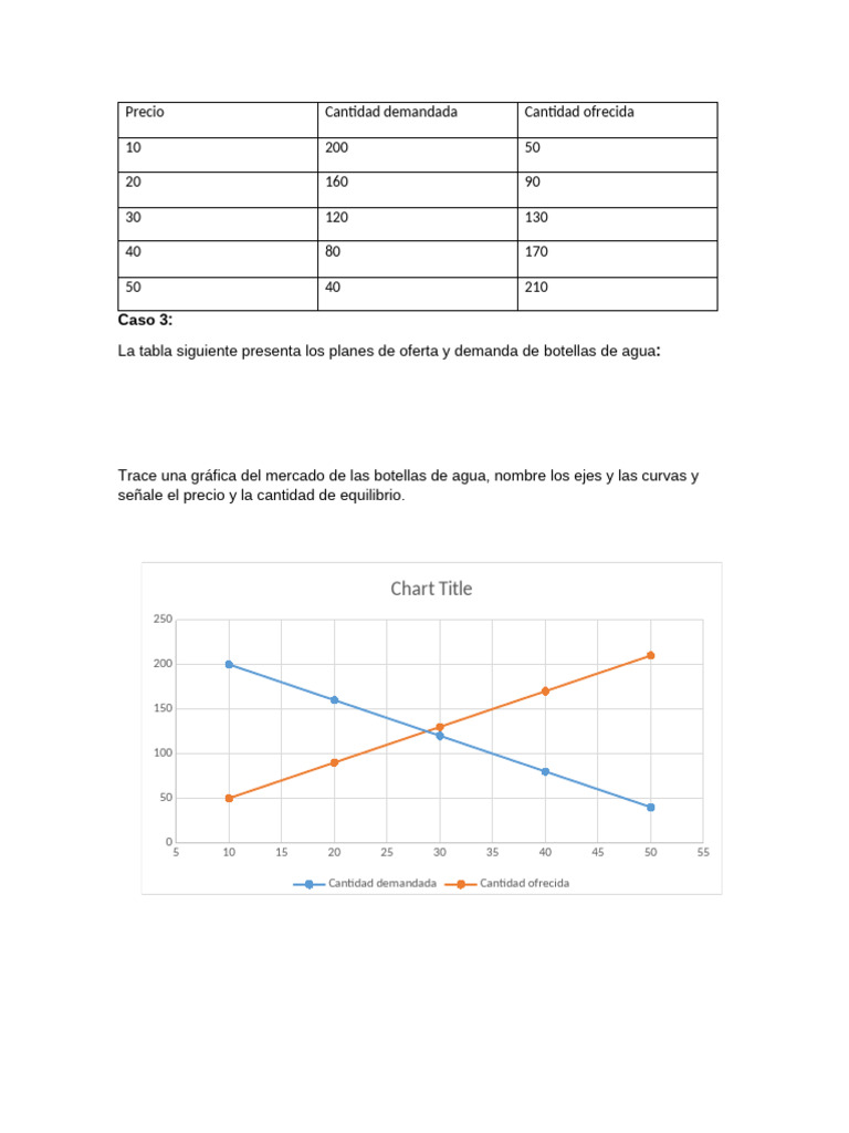 Gráfica de Oferta y Demanda de Agua | PDF