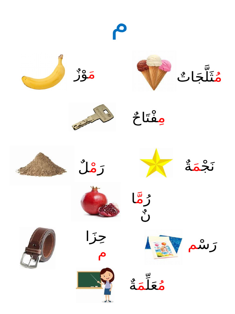 Lettre م | PDF
