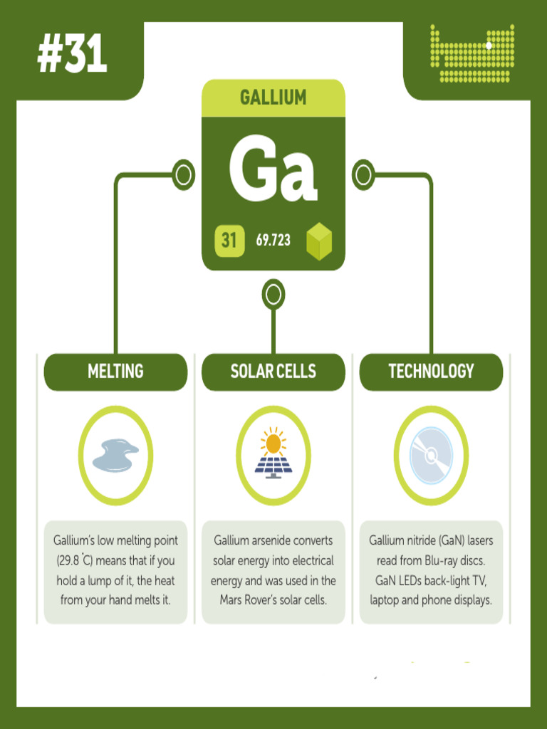 031 Gallium | PDF