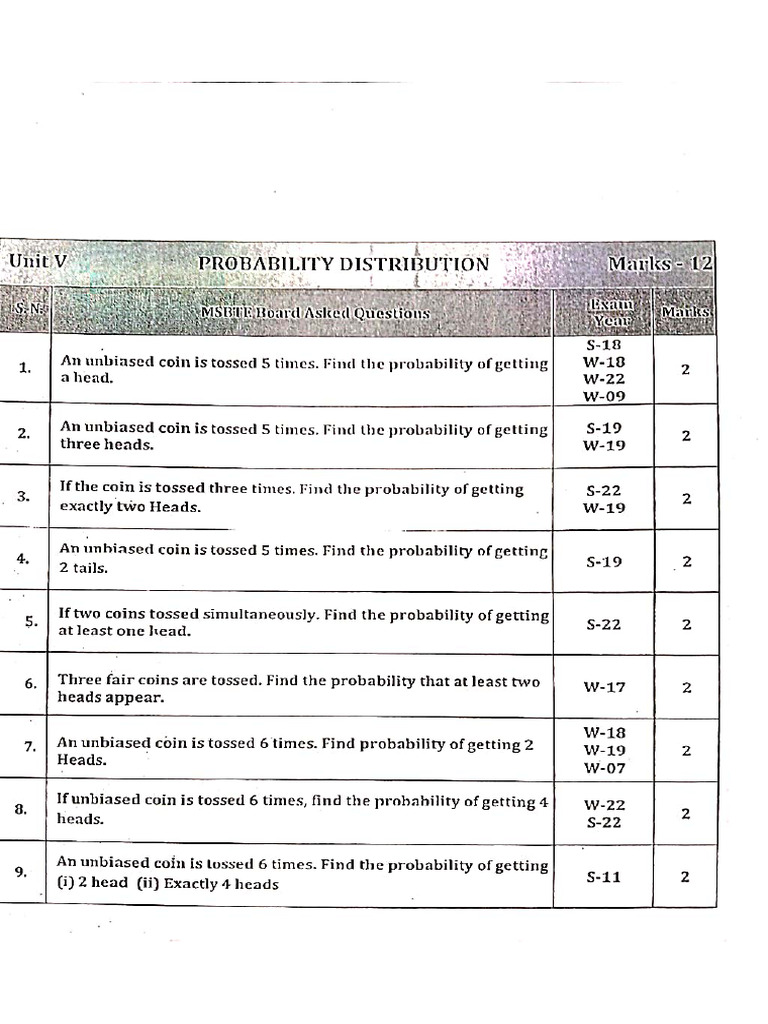 Probability Distribution IMP | PDF