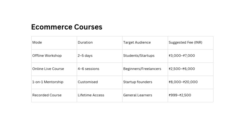 Course Options and Fees for Learners | PDF