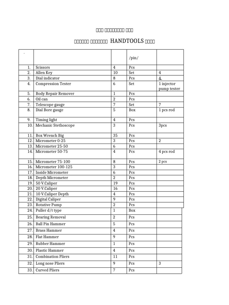 Automotive Hand Tools Inventory List | PDF | Internal Combustion Engine ...