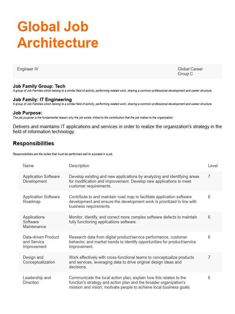Global Job Description: Engineer IV | PDF | Computer Security | Security