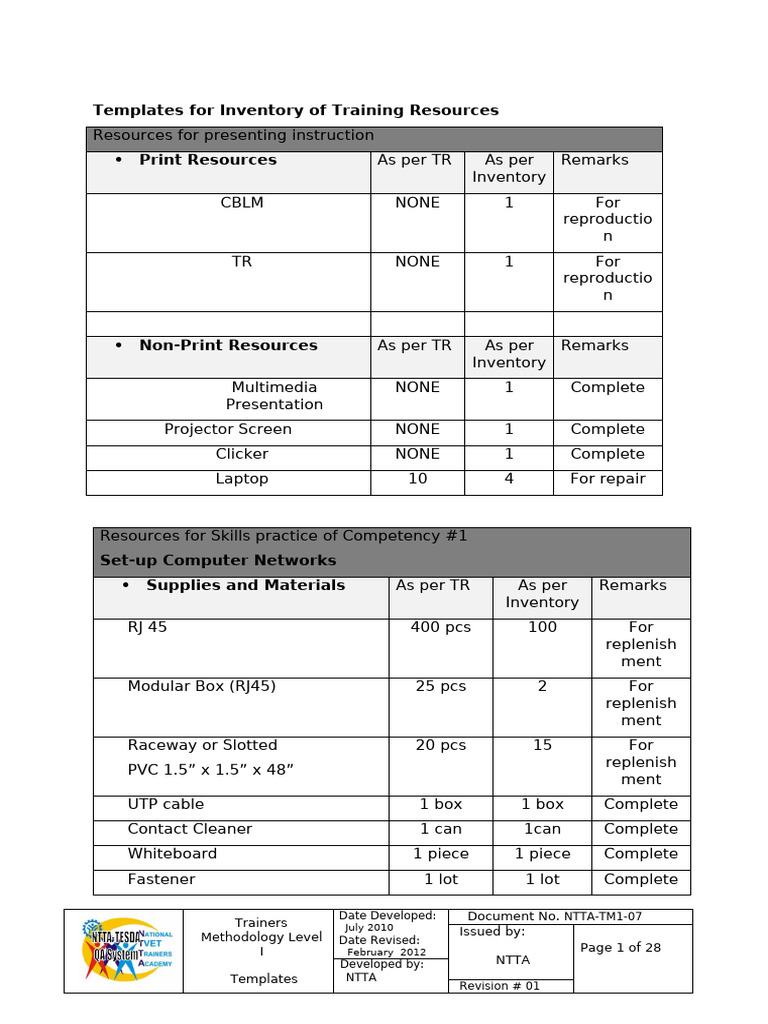 6 Inventory of Equipment Suppllies and Materials | PDF | Personal ...