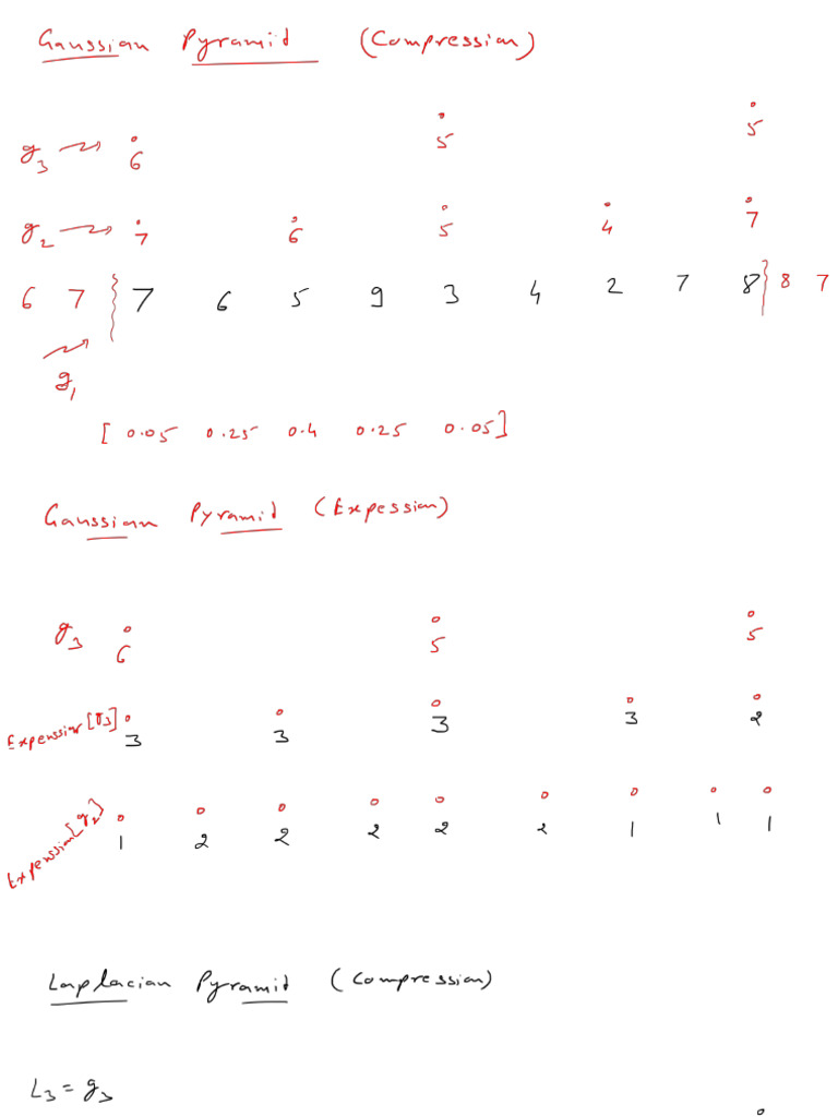 1745386354-Lecture#34 Image Pyramid | PDF