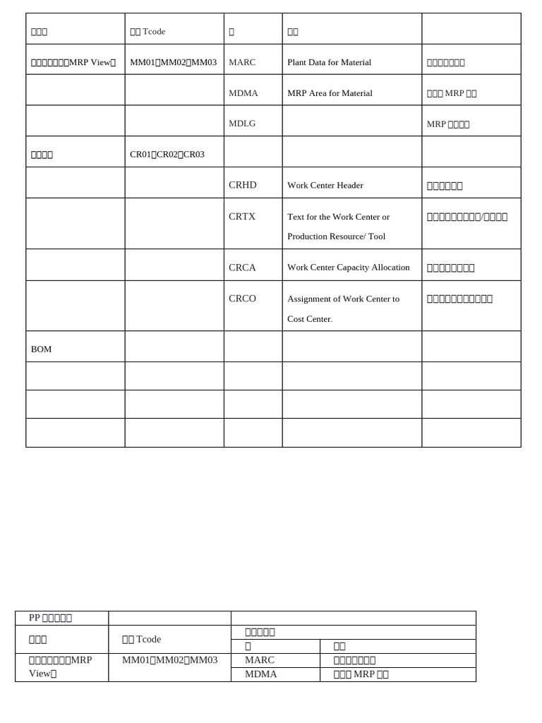 PP Table @ | PDF