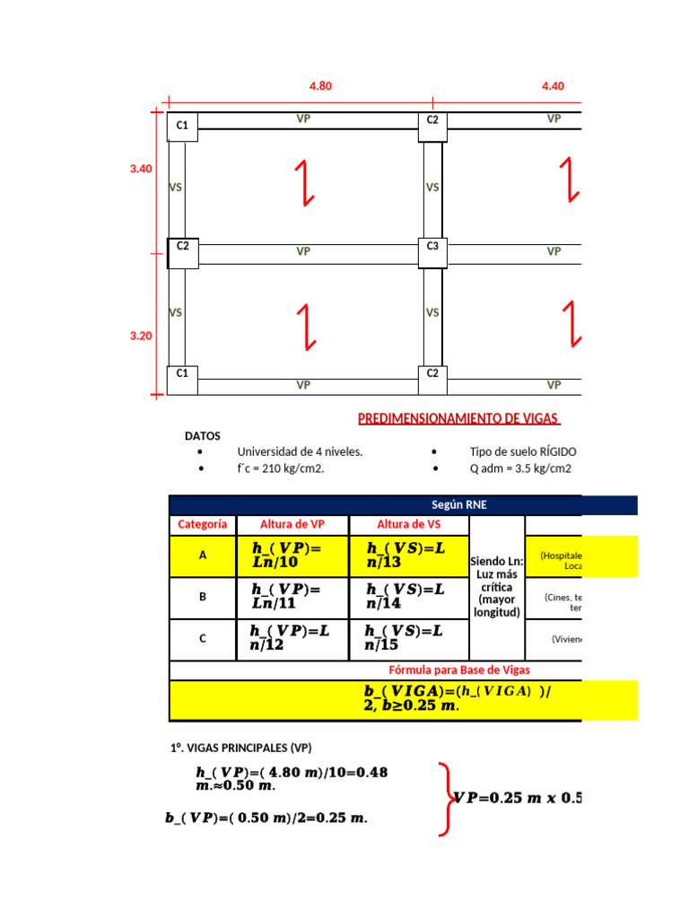 Predimensionamiento de Vigas | PDF