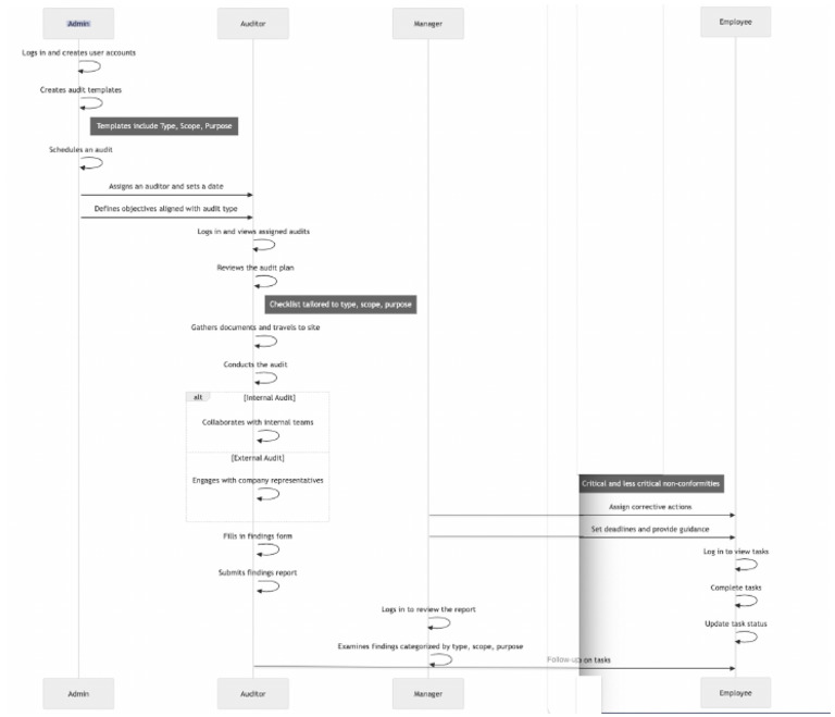 Sequence | PDF