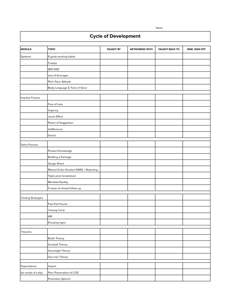 Cycle of Development - Sheet1 | PDF