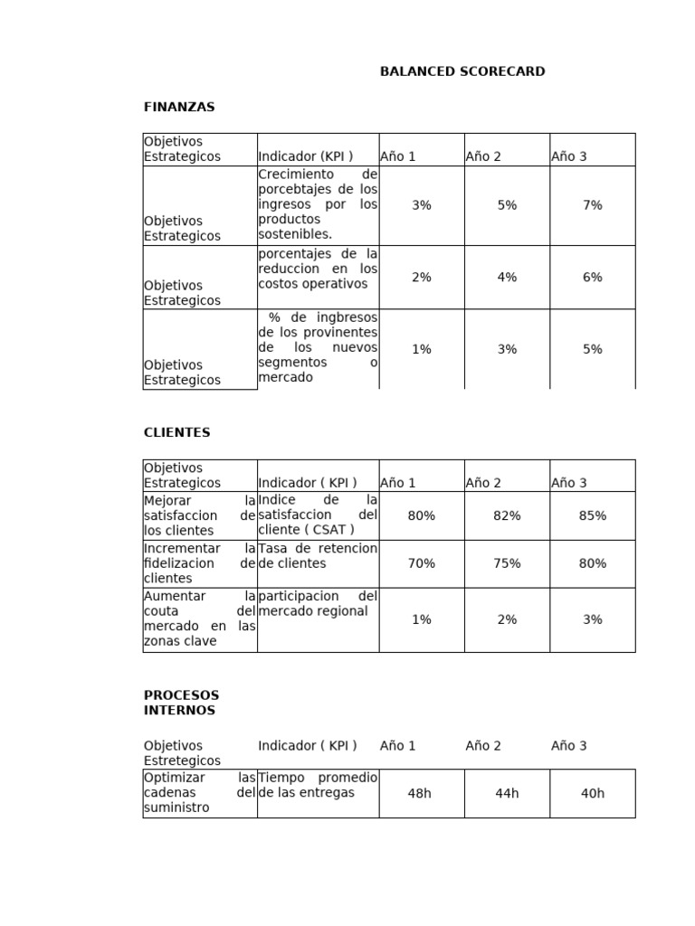Indicadores y Objetivos del Balanced Scorecard | PDF | Indicador de ...