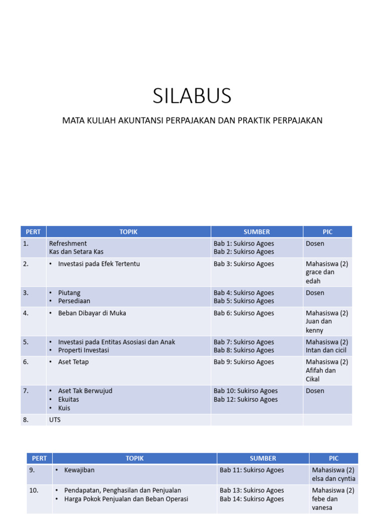 Silabus S | PDF